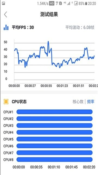 perfdump