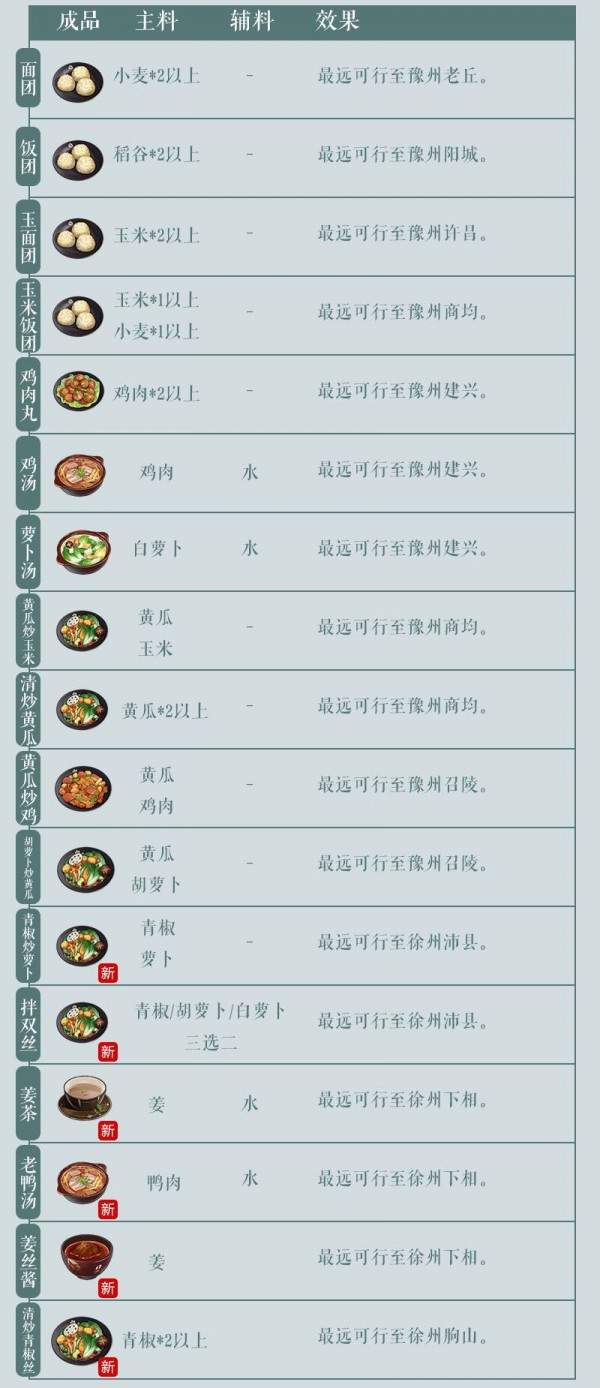江湖悠悠食谱