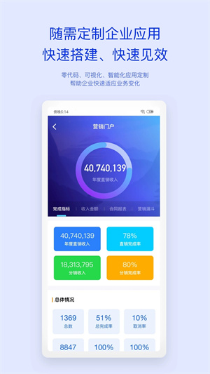 移动办公M3(Mobile Office)