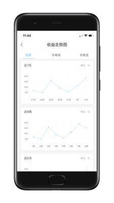 瞎充小伙伴