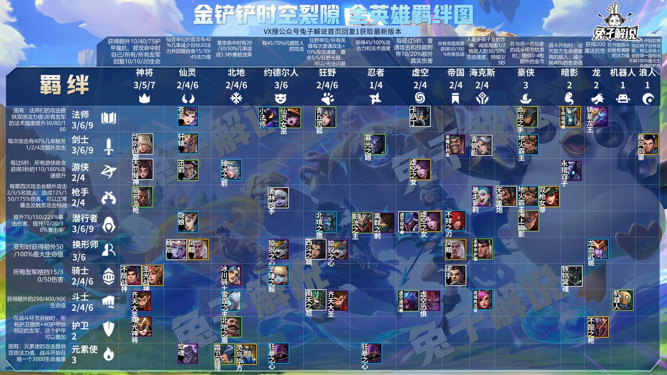 金铲铲之战游戏下载-金铲铲之战云顶之弈游戏下载