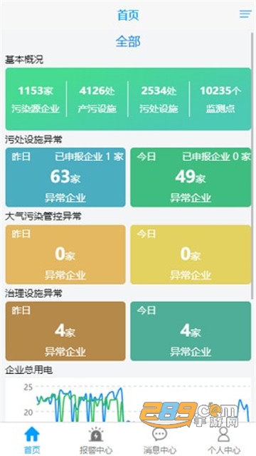 抚州环保用电监管云平台手机appv2.1.0安卓版