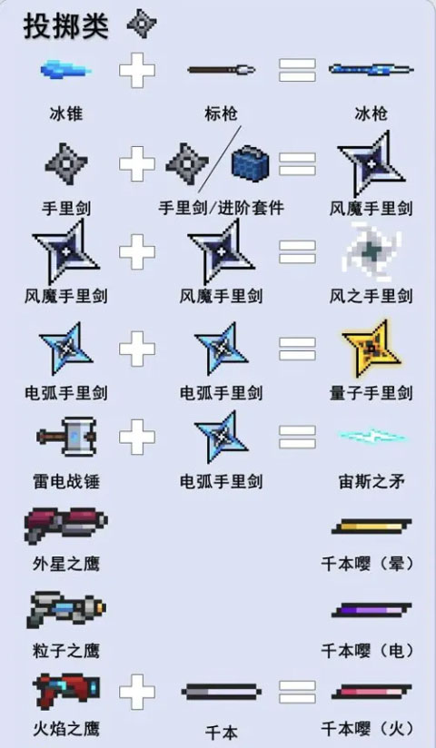 元气骑士下载最新版本2026官方版v7.7.1最新版