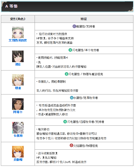 Archeland国际服