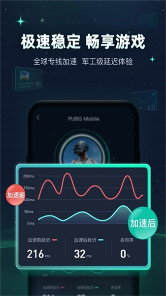 迅游手游加速器国际服