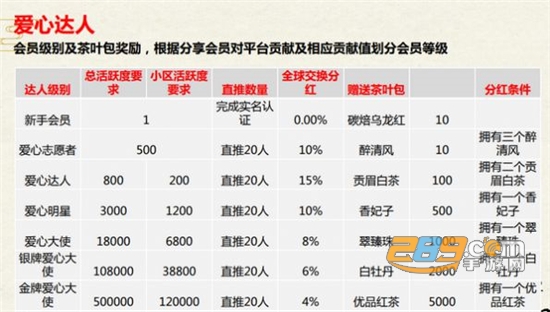 臻御生态app官方安卓版v1.1官方版