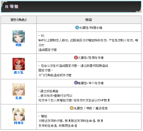 Archeland国际服