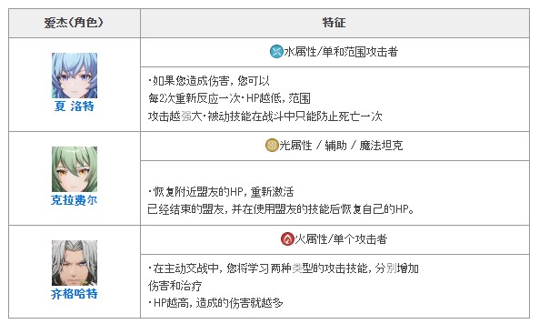 Archeland国际服