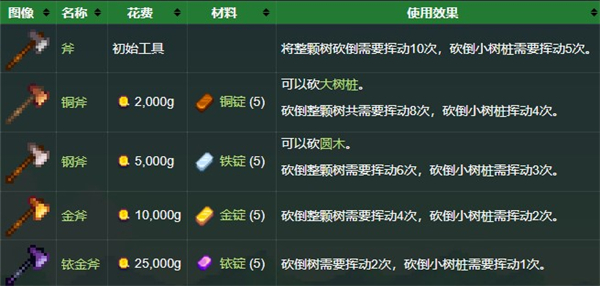 星露谷物语免谷歌美化版