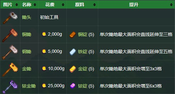 星露谷物语免谷歌美化版