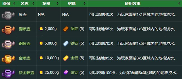 星露谷物语免谷歌美化版