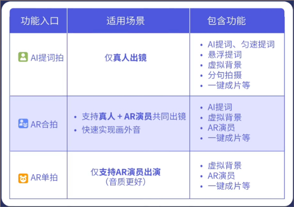 说得相机ai提词器