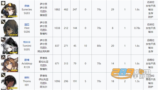 mooncellwiki明日方舟辅助器v1.0.2