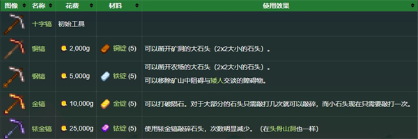 星露谷物语免谷歌美化版