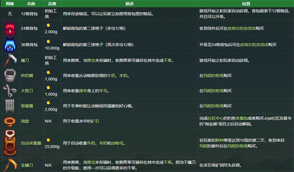 星露谷物语免谷歌美化版
