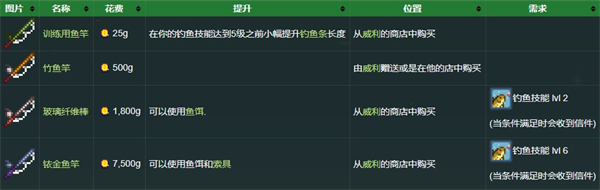 星露谷物语免谷歌美化版
