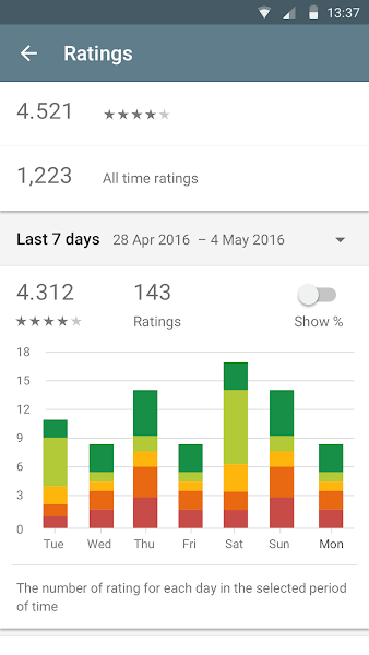 google play console下载