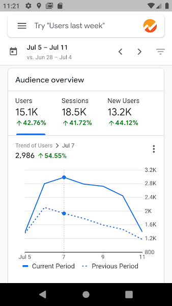google analytics软件