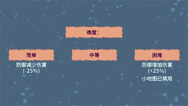无尽军团手游(Countless Army) 1.6.7安卓版