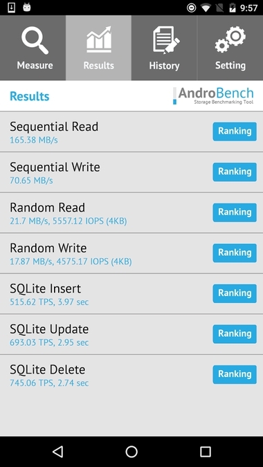 AndroBench最新版 5.0.1安卓版
