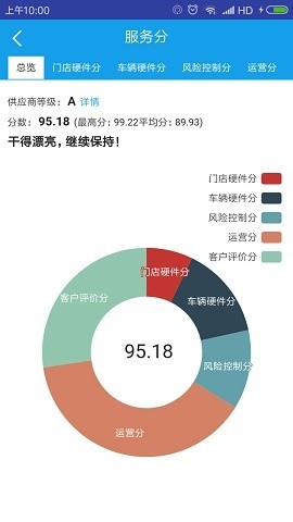 携程租车宝app官方版下载