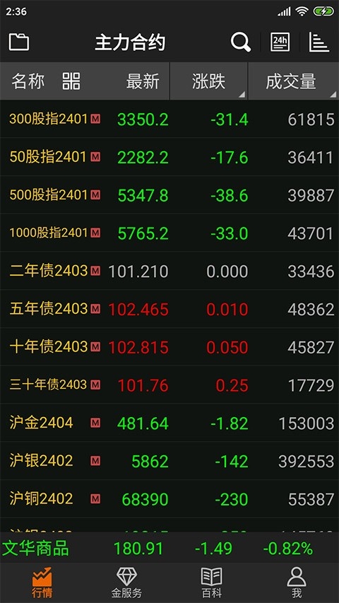 文华财经随身行手机版下载