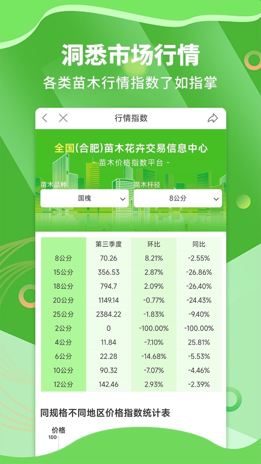 苗木通免费下载安卓版