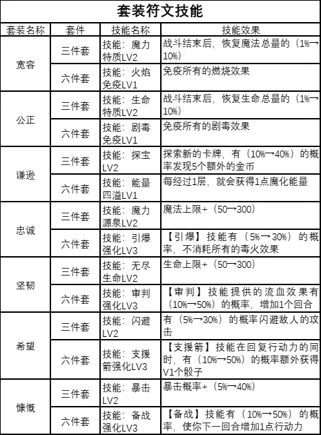 逆境抉择神曲（攻略）下载-逆境抉择神曲（礼包码）最新版下载