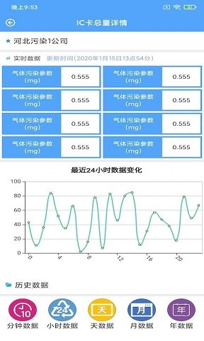 维禾环境控