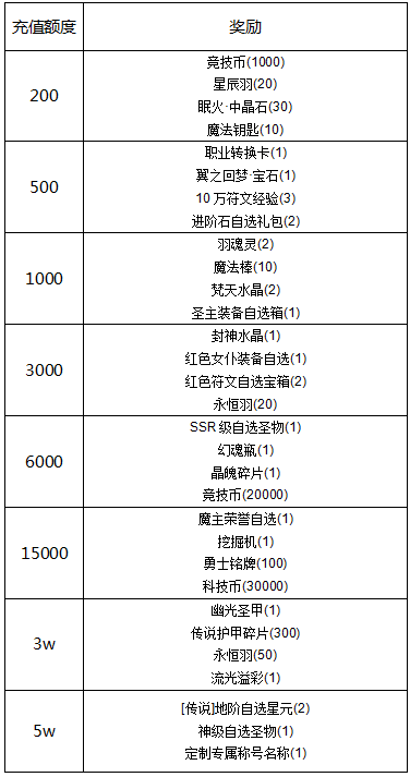 冒险王3OL怀旧版（兑换码）下载-冒险王3OL怀旧版手机版下载