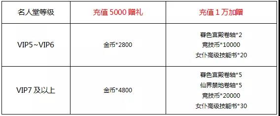 冒险王3OL怀旧版（兑换码）下载-冒险王3OL怀旧版手机版下载