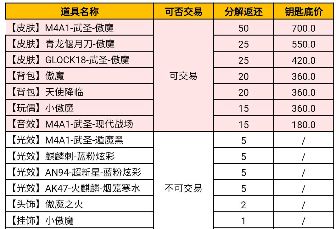 穿越火线手游最新版下载-穿越火线手游最新版安卓版下载