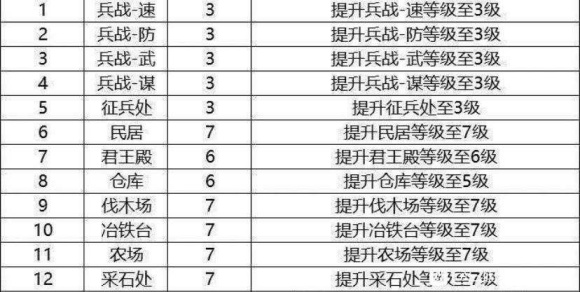 三国志战略版正式版下载-三国志战略版正式版手游下载