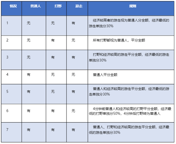 王者荣耀s25赛季下载-王者荣耀s25赛季更新下载