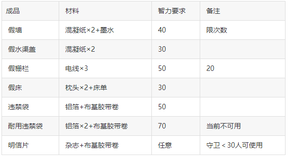 逃脱者2免费下载正版-逃脱者2正版中文版下载