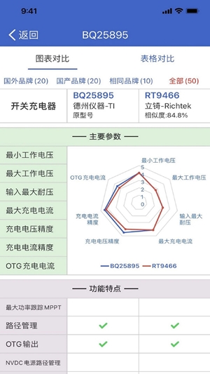 半导小芯app官方版