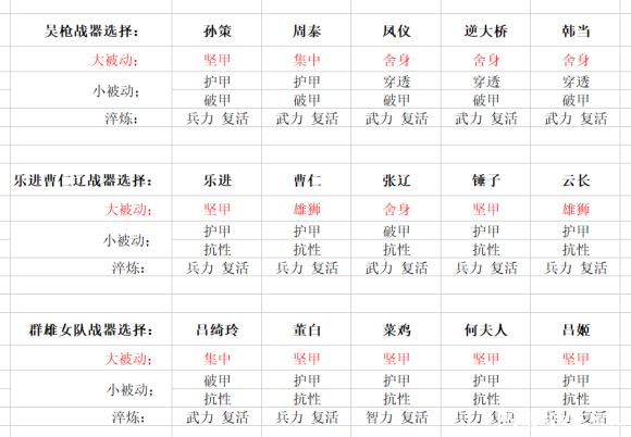 啪啪三国满v版下载-啪啪三国满v福利版下载
