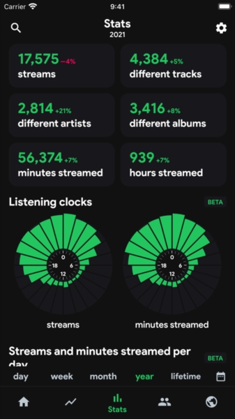 stats.fm for spotify安卓版
