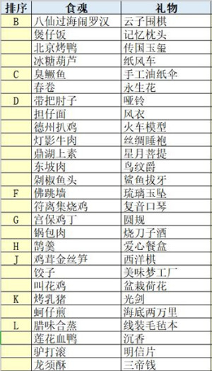食物语台服下载-食物语台服下载更新最新版本