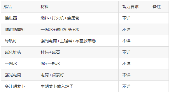 逃脱者2免费下载正版-逃脱者2正版中文版下载