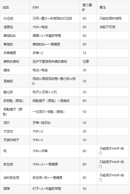 逃脱者2免费下载正版-逃脱者2正版中文版下载