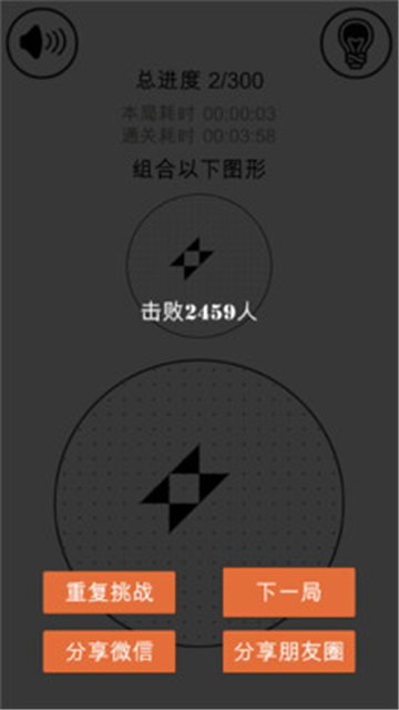 层叠消融
