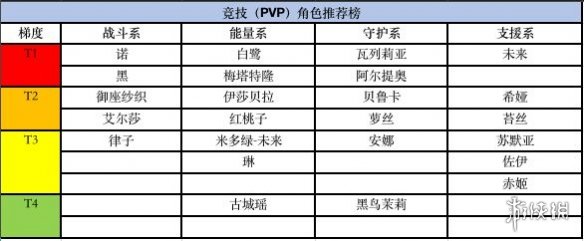 黑潮之上手游