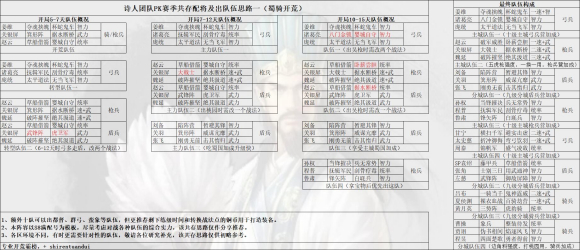 三国志战略版正式版下载-三国志战略版正式版手游下载