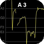 VocalPitchMonitor音调检测器安卓版