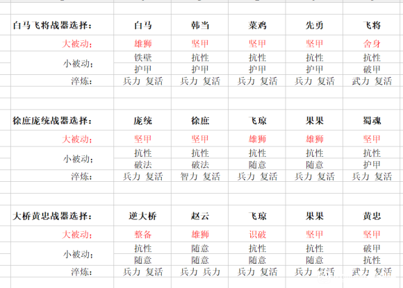啪啪三国满v版下载-啪啪三国满v福利版下载