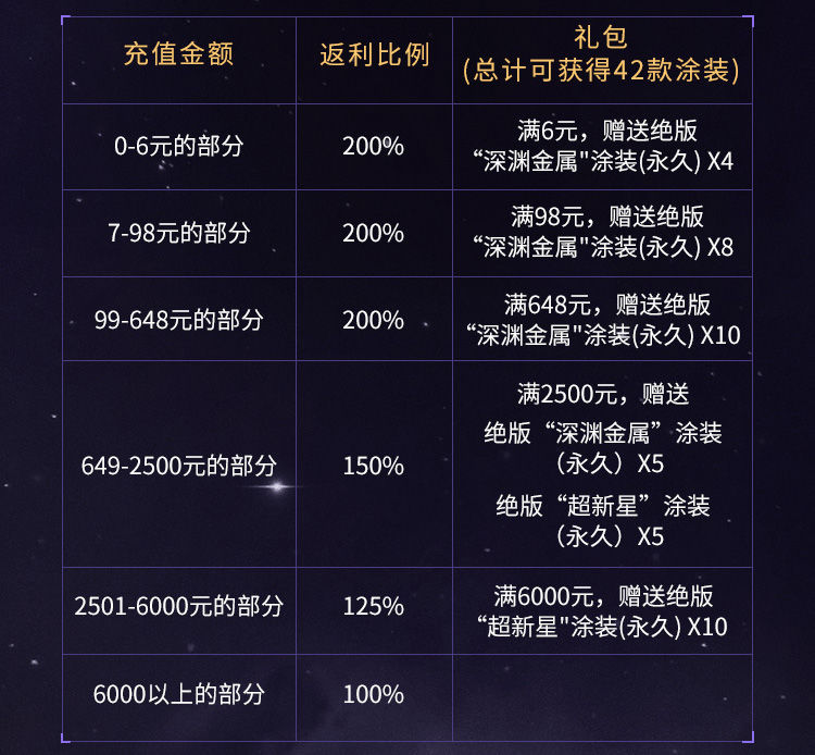 星战前夜无烬星河正式服下载-星战前夜无烬星河正式服网易版下载