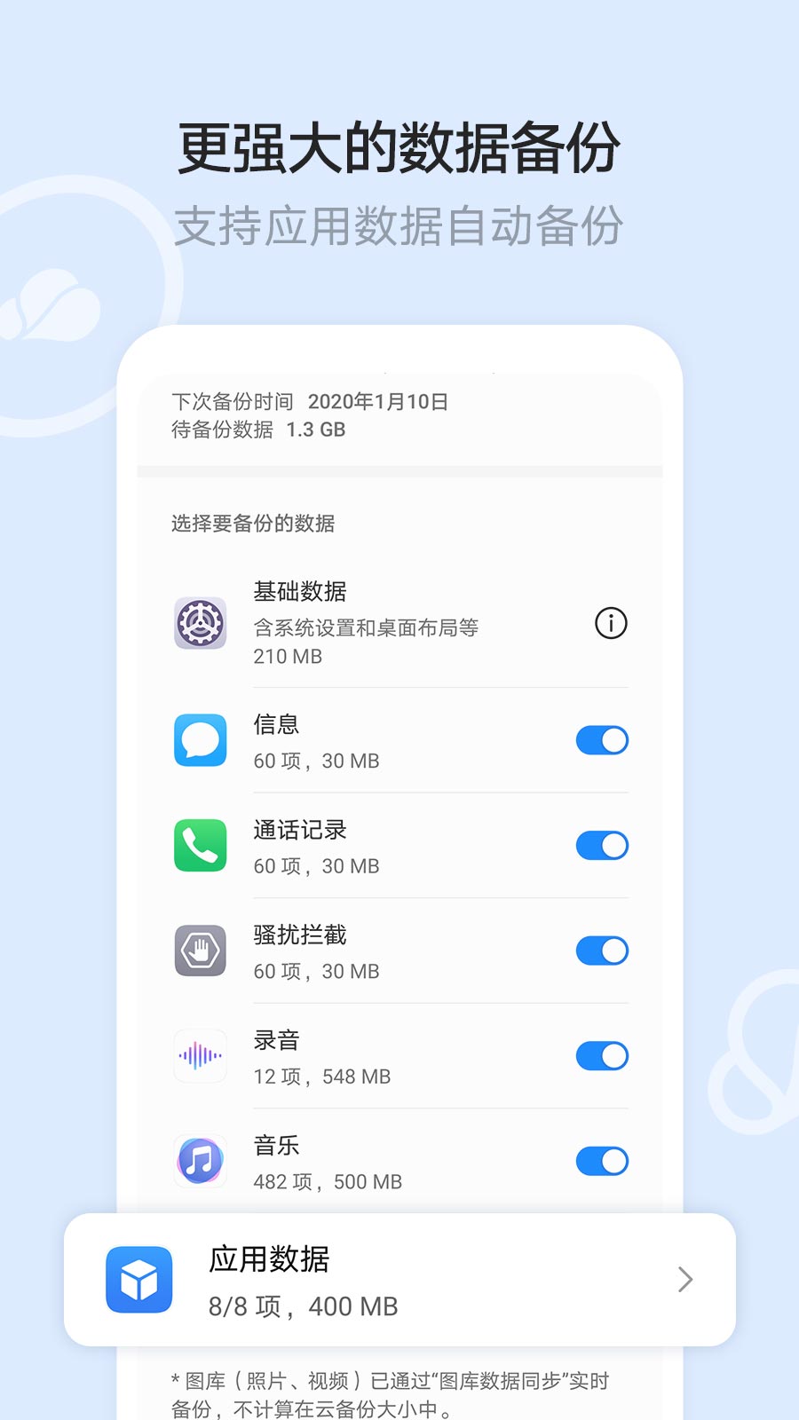 华为云空间(Files)