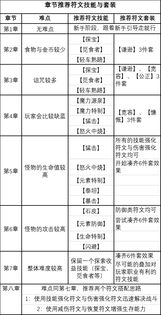 逆境抉择神曲（攻略）下载-逆境抉择神曲（礼包码）最新版下载