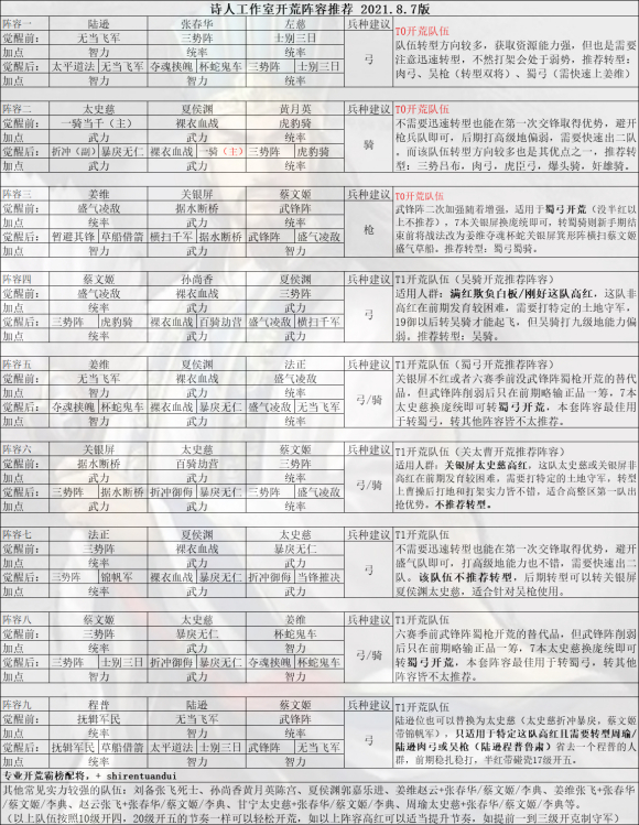 三国志战略版正式版下载-三国志战略版正式版手游下载